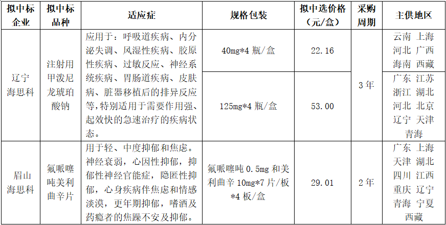 新奥门原料免费资料